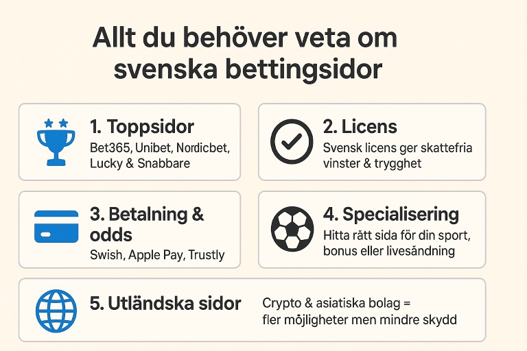 Allt du behöver veta om svenska bettingsidor